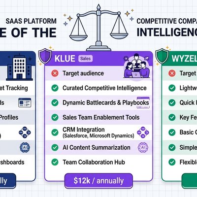 Crayon vs Klue vs WyzeLens
